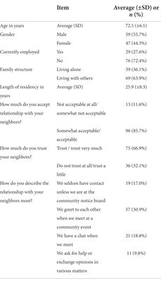 Factors influencing the psychological independence of retired community-dwelling older adults in Japan